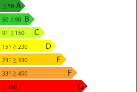 Logement économe